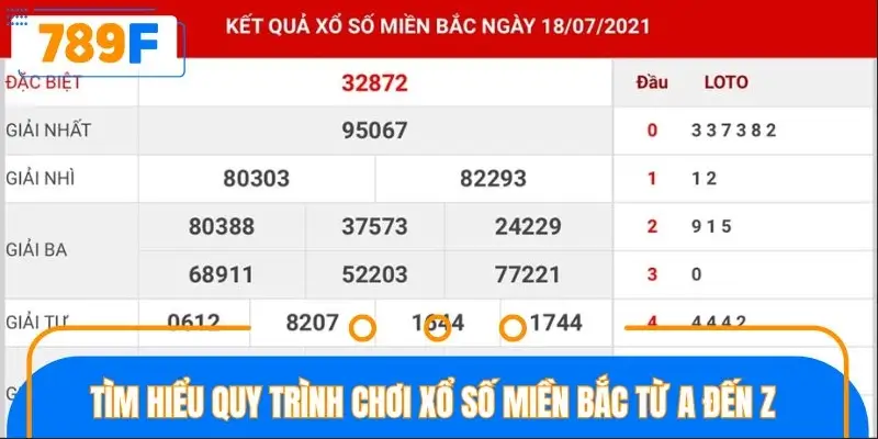 Tìm hiểu quy trình chơi xổ số miền Bắc từ A đến Z